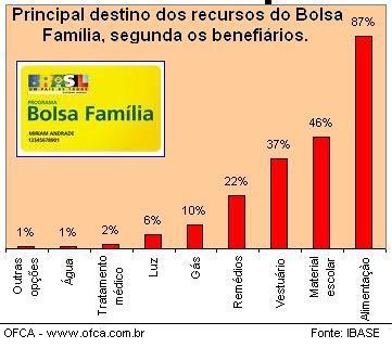 Bolsa Familia Quem Tem Direito De Receber 2012