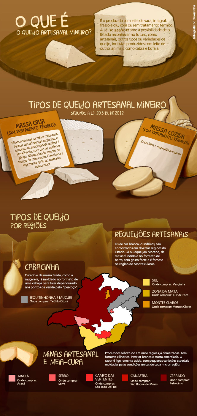 infografico-queijos1